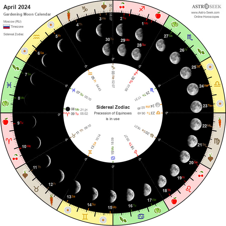 Фазы Луны в апреле 2024 года