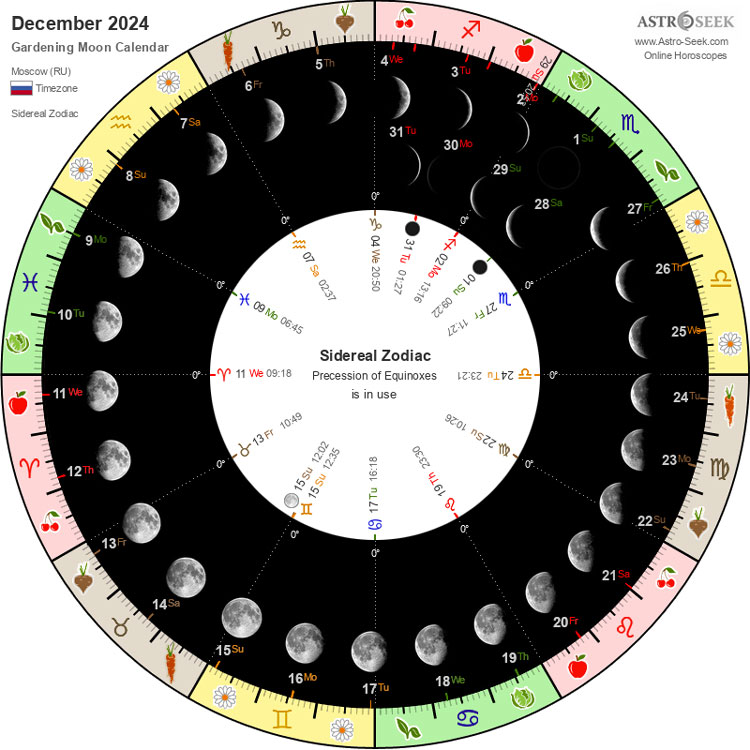 Лунный календарь на март 2024 года