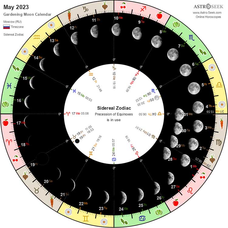 Фазы Луны в мае 2024 года