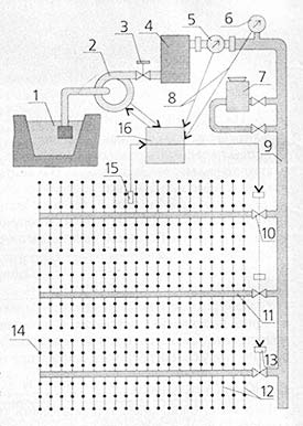 Рис.1. Система капельного орошения