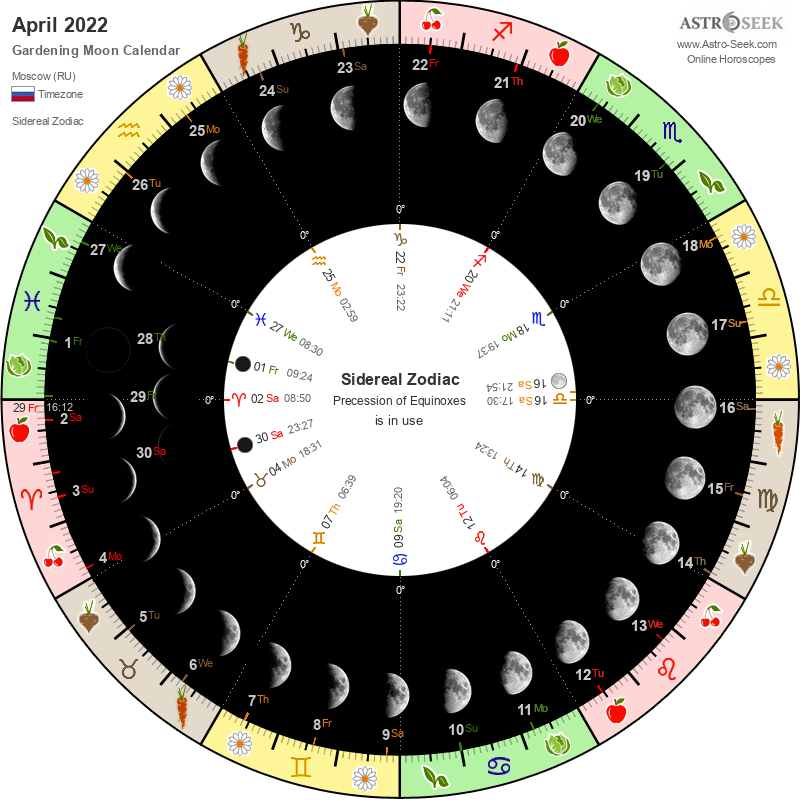 Луна в марте 2024г в каком знаке